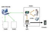 電動(dòng)汽車(chē)充電樁應(yīng)用液晶顯示屏方案