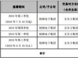 京東方與精測一年采購訂單累計約7.29億