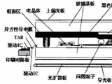 工業(yè)液晶屏顯像原理