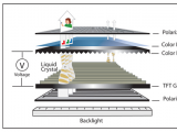 TFT液晶顯示屏技術(shù)介紹