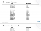 友達光電2022 Q4Roadmap New Model Summary