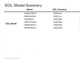 友達(dá)光電2023 Q1 Product Roadmap for EOL Model Summary